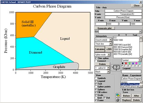 Label The Phase Diagram For Carbon Carbon Dioxide Co2 Phas