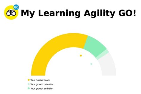 Tips To Improve Agility And Drive Growth With Learning Agility Go