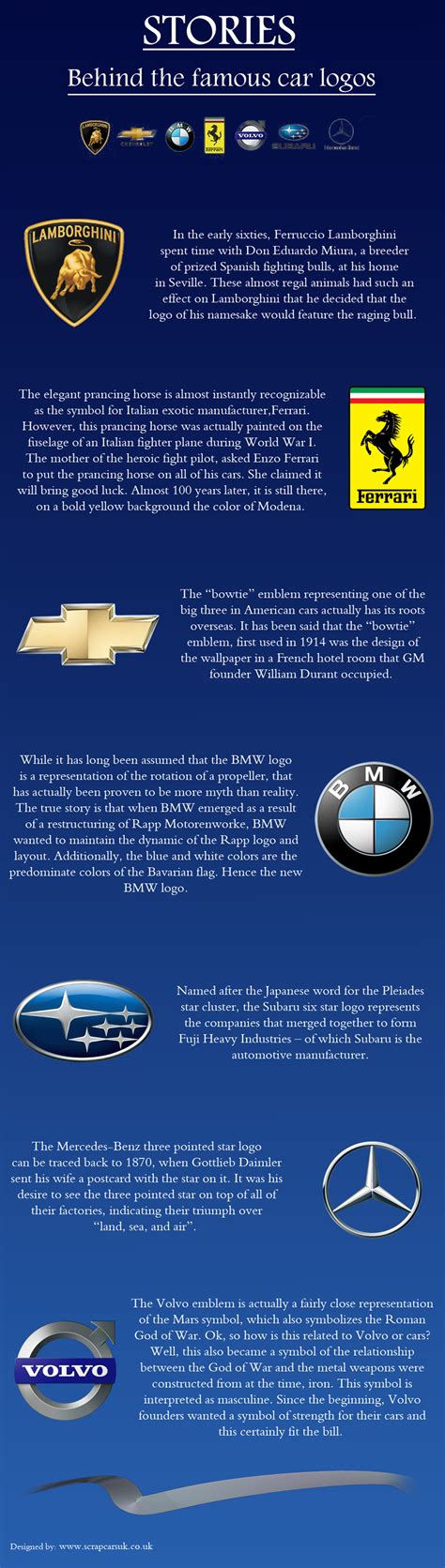 7 Most Famous Car Logos And The Stories Behind Them