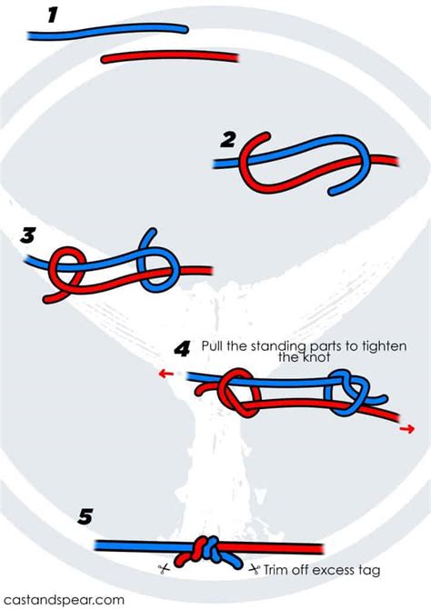 How To Tie A Fisherman's Knot (A Step-by-Step Guide)