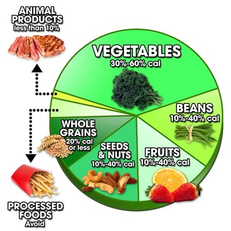 Nutritarian Food Plate