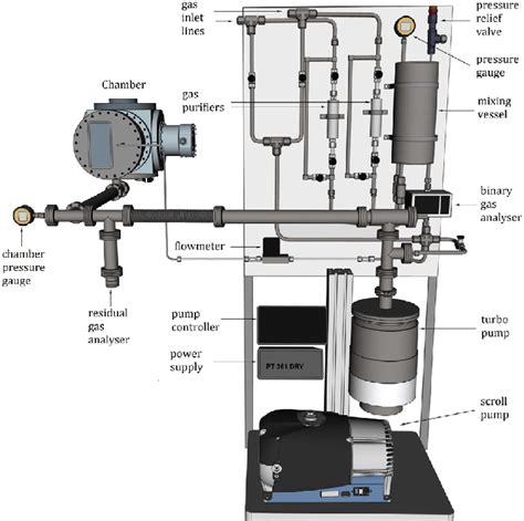 The gas system design, including pumping station and gas... | Download ...