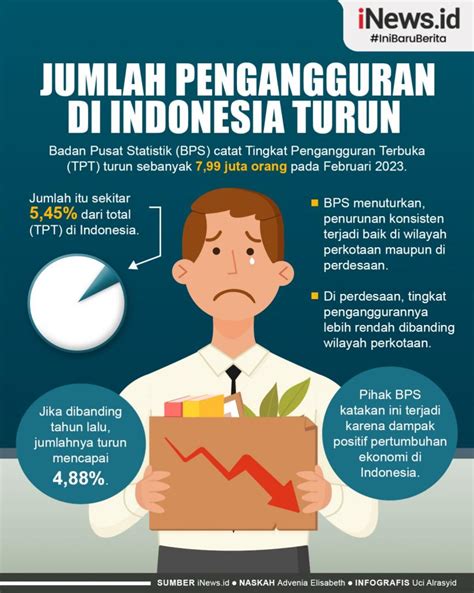 Infografis Jumlah Pengangguran Di Indonesia Turun