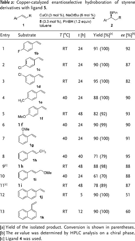 Table From Highly Regio And Enantioselective Copper Catalyzed