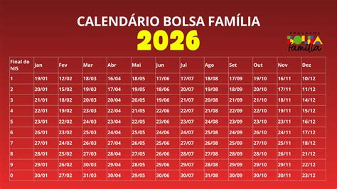Bolsa Família Datas - Calendário do Bolsa Família 2026: Datas e Valores dos Pagamentos