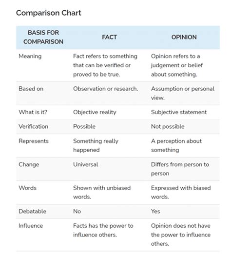 Fact And Opinion In The Workplace Flcc Blog