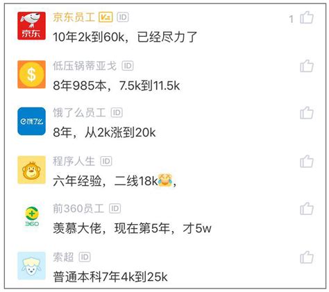 工作8年，跳槽字节跳动，月薪从1w涨到7w，网友：本科的话牛 知乎