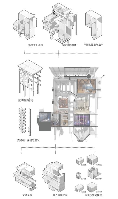 2022清华大学建筑专业三年级“综合体建筑设计”作品 知乎