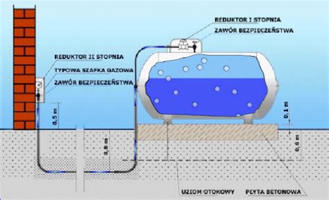 Inzynieria Rodowiska Instalacje I Urz Dzenia Gazowe Pytania