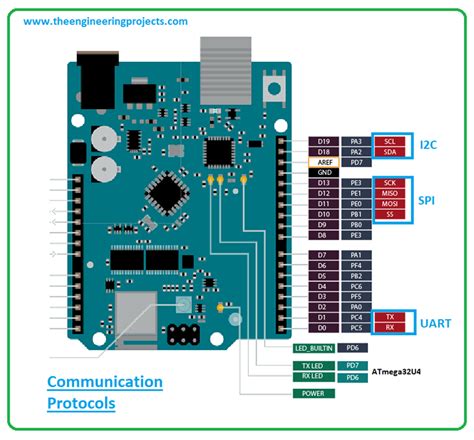 Introduction To Arduino Uno WiFi Rev 2 The Engineering Projects