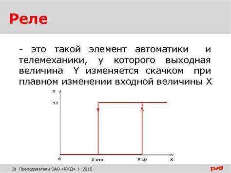 Приборы автоматики и рельсовые цепи Основные типы реле