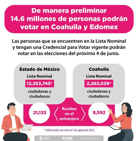 Las Personas Que Se Encuentren En La Lista Nominal Y Cuenten Con Su