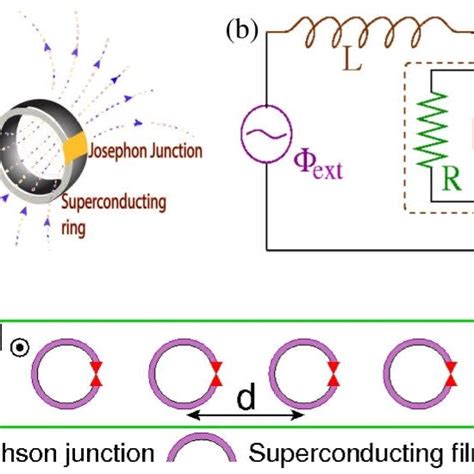 Superconducting Quantum Interference Device