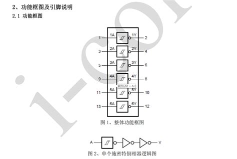 6路施密特倒相器 74hc14 高速硅栅cmos电路 集成电器 Ic 电子发烧友网