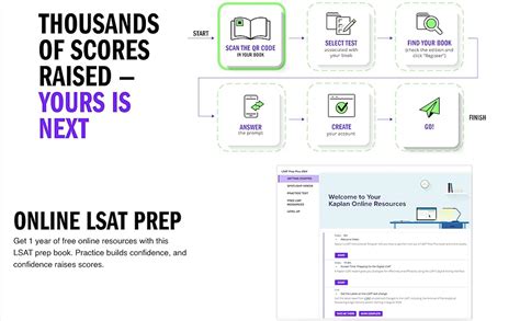 Lsat Prep Plus Strategies For Every Section Real Lsat Questions