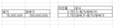 마진율 계산 질문 지식in