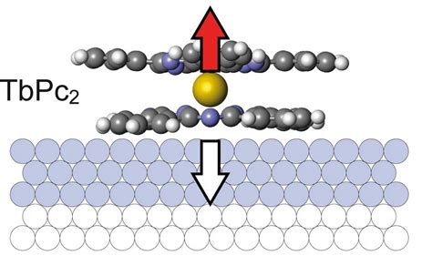 Research Magnetism And Interface Physics Eth Zurich