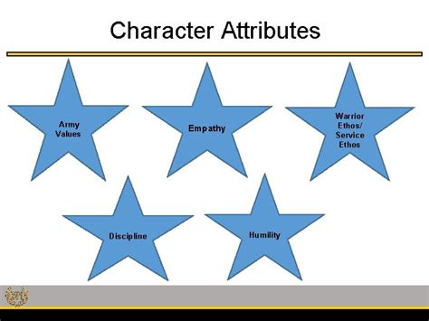 Identify The Basic Concepts Of Army Leadership Doctrine