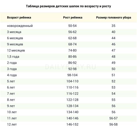 На годик шапки размер какие шапки