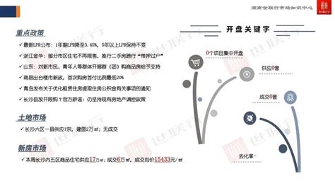 2023年第33周长沙房地产市场周报报告 报告厅