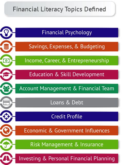 Financial Literacy Definition Top 8 Industry Definitions Nfec 2023