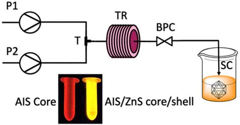 Continuous Flow Aqueous Synthesis Of Highly Luminescent Agins2 And Agins2 Zns Quantum Dots The