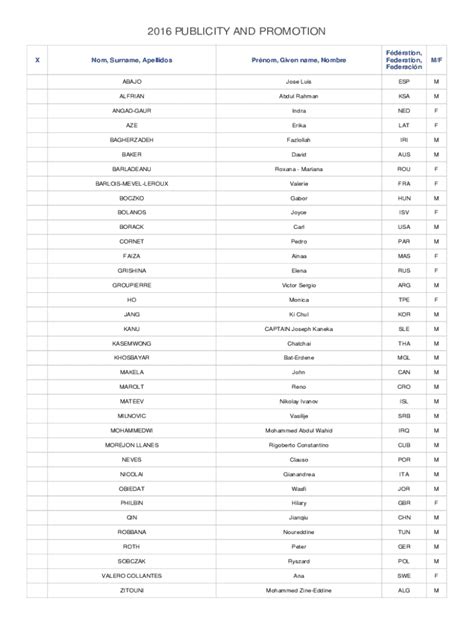 Fillable Online static fie Most Popular Surnames in the United States ...