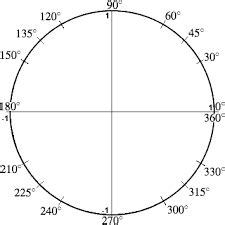 Circle Degrees - GEOMETRY