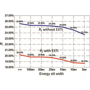 IUCr Improving Data Quality For Three Dimensional Electron