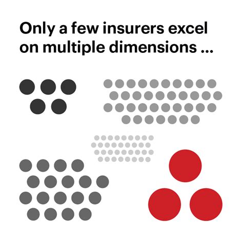 Well Rounded Benchmarking Insurers Across Multiple Stakeholder