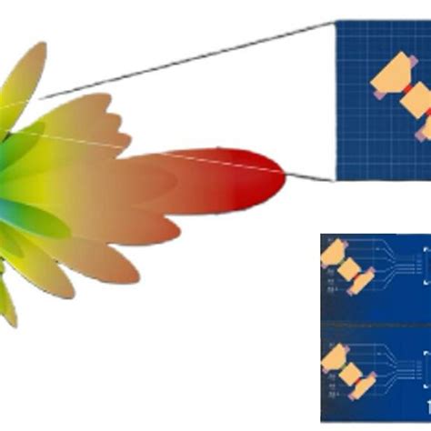 The Structure Of A Three Layered Pin Diode Based 2 Bit Ris Panel