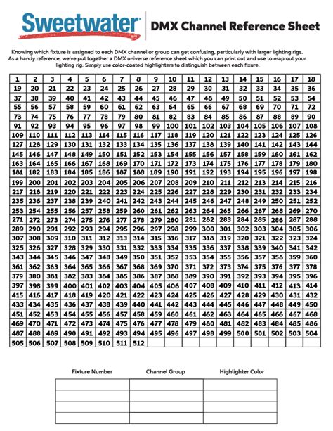 Understanding DMX Sweetwater