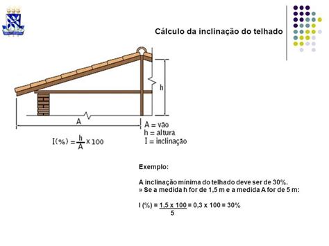 Como Calcular A Inclinação Do Telhado - Como Calcular A Inclinacao Do Telhado - RETOEDU