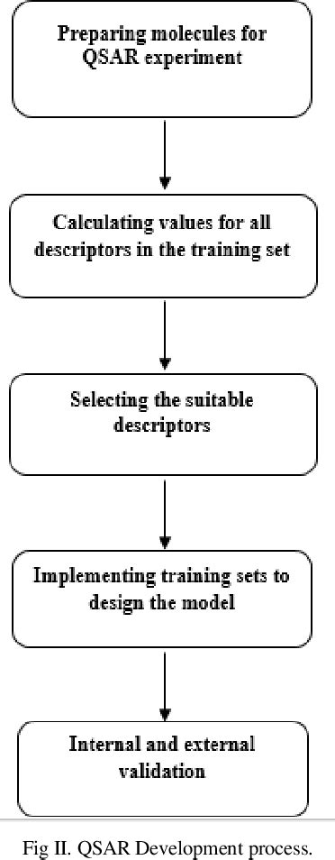 Applications Of QSAR Study In Drug Design Semantic Scholar