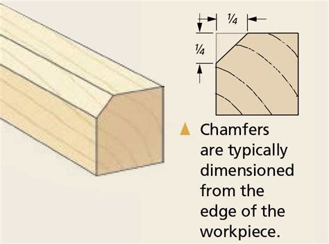 What Is A Chamfer Hip At Lorraine Storms Blog