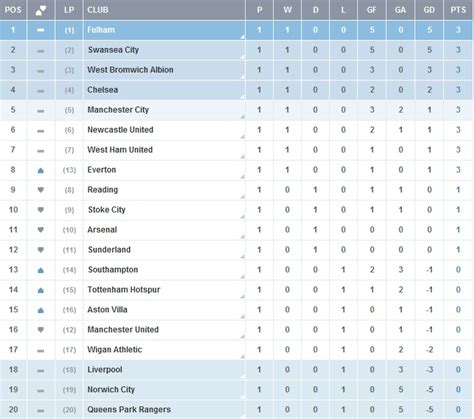 English Premier League Fans in Sri Lanka: Barclays Premier League ...