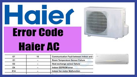 Haier Dc Inverter Error Code E1 E5 F3 F7 F8 Solve Artofit