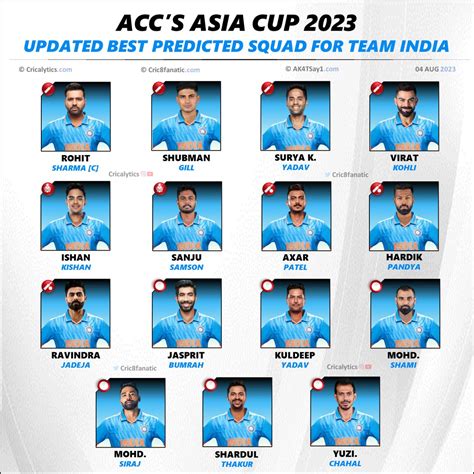 Asia Cup 2023 Best Predicted Squad Players List For Team India