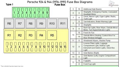 Demystifying The Secrets Of The Porsche Fuse Box A Comprehensive