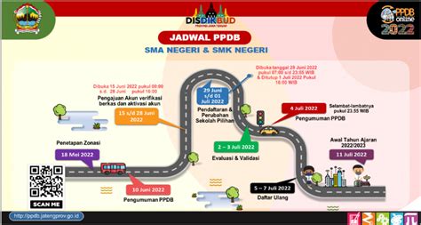 PPDB SMA SMA JATENG 2022 SMA Negeri 2 Purwokerto