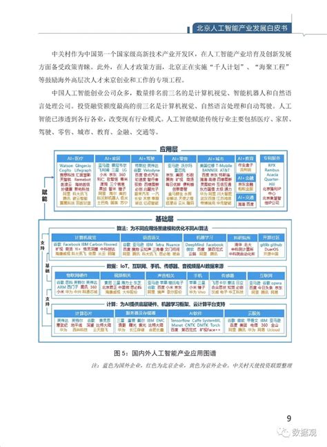 《北京人工智能产业发展白皮书（2018年》发布 权威报告 数据观 中国大数据产业观察大数据门户