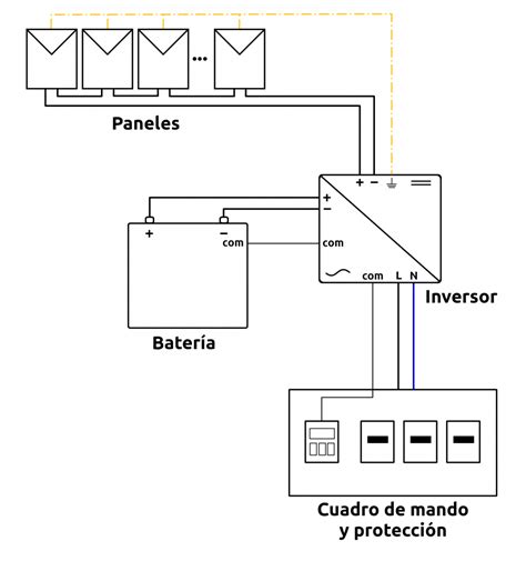 Diagrama Como Funciona Un Panel Solar Diagrama Solar Solares