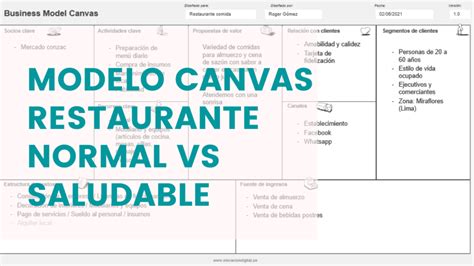 Business Model Canvas De Un Restaurante Bunisus The Best Porn Website