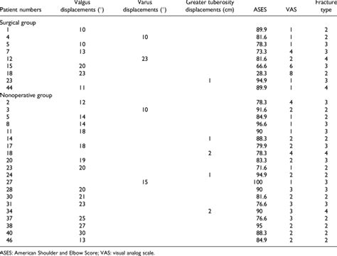 Radiological Results Of Both Groups Download Scientific Diagram