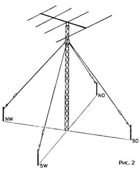 Антенна на 80 и 40 м с переключаемой диаграммой направленности — R3RTambov