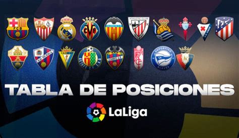 Laliga Santander 2021 En Vivo Tabla De Posiciones De La Liga Española