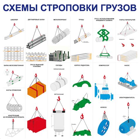 Схемы строповки грузов Сх-2