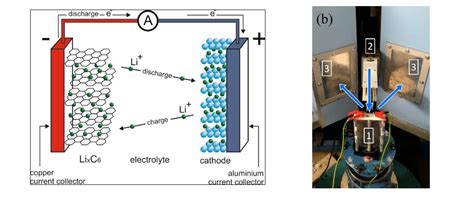 Neutron diffraction for the study of lithium-ion batteries | Joint ...