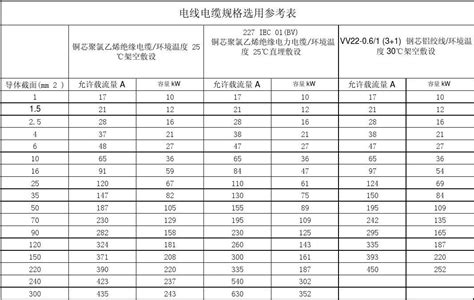 各国线缆标准的异同及其背后的科学原理中国线缆网