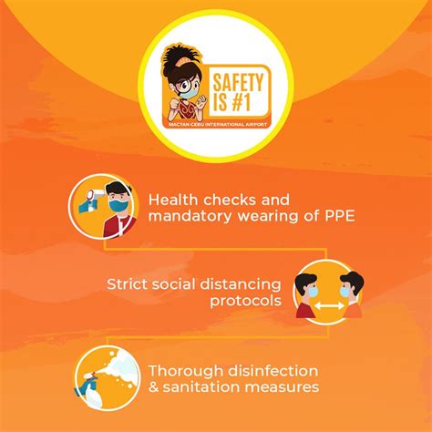 Mactan Cebu International Airport Implements “new Normal” Measures